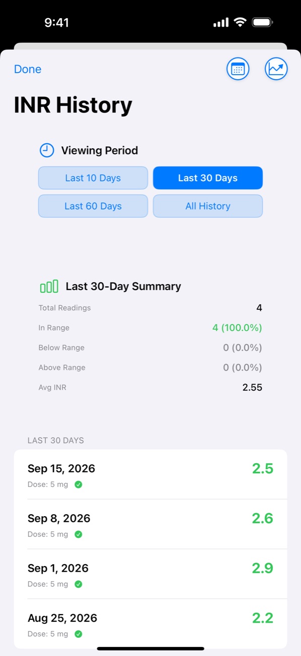 INR History: four readings in the last 30 days, all in range, average 2.55